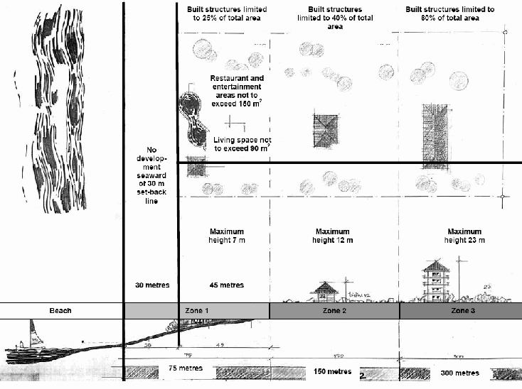 Building Regulations in Phang Nga